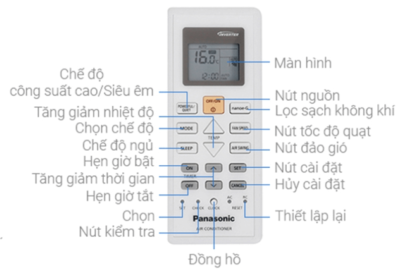 Cac Nut Dieu Khien Dieu Hoa Panasonic