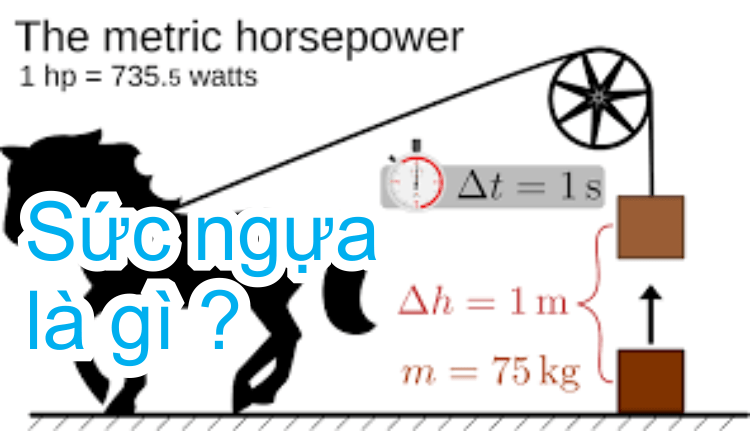 1 HP Bằng Bao Nhiêu Kw – Tìm hiểu HP, BTU, ATM, W, PSI…